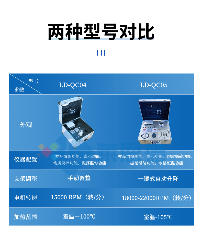 食品安全檢測樣品前處理一體機(jī)