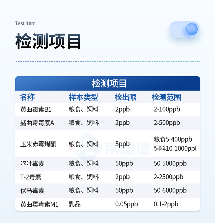 多通道真菌毒素檢測儀