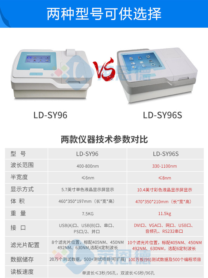 動物疫病快速診斷儀