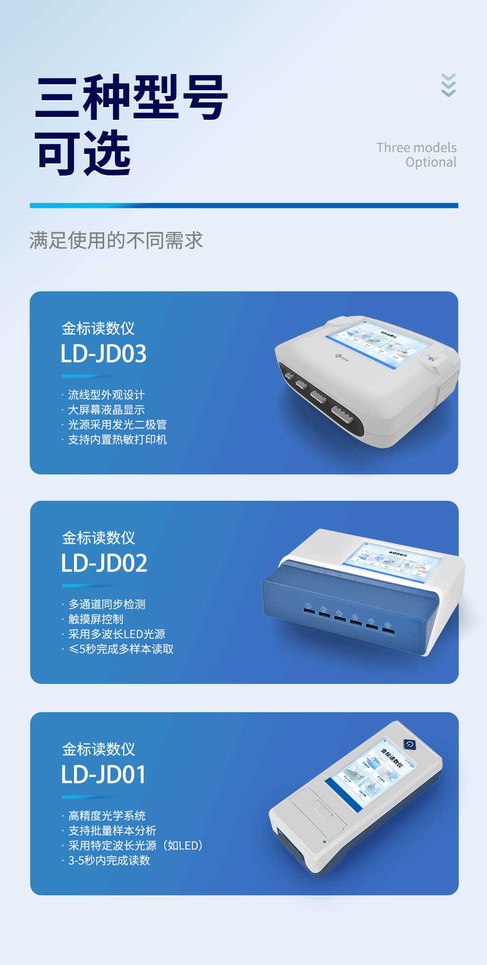 多通道金標讀數儀