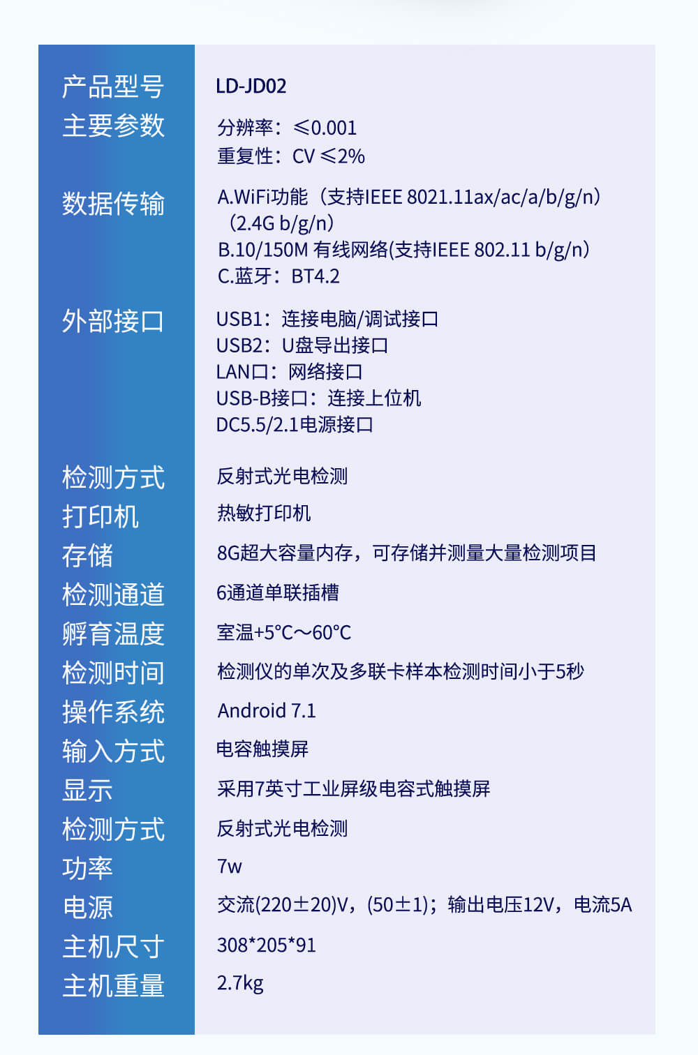多通道金標讀數儀